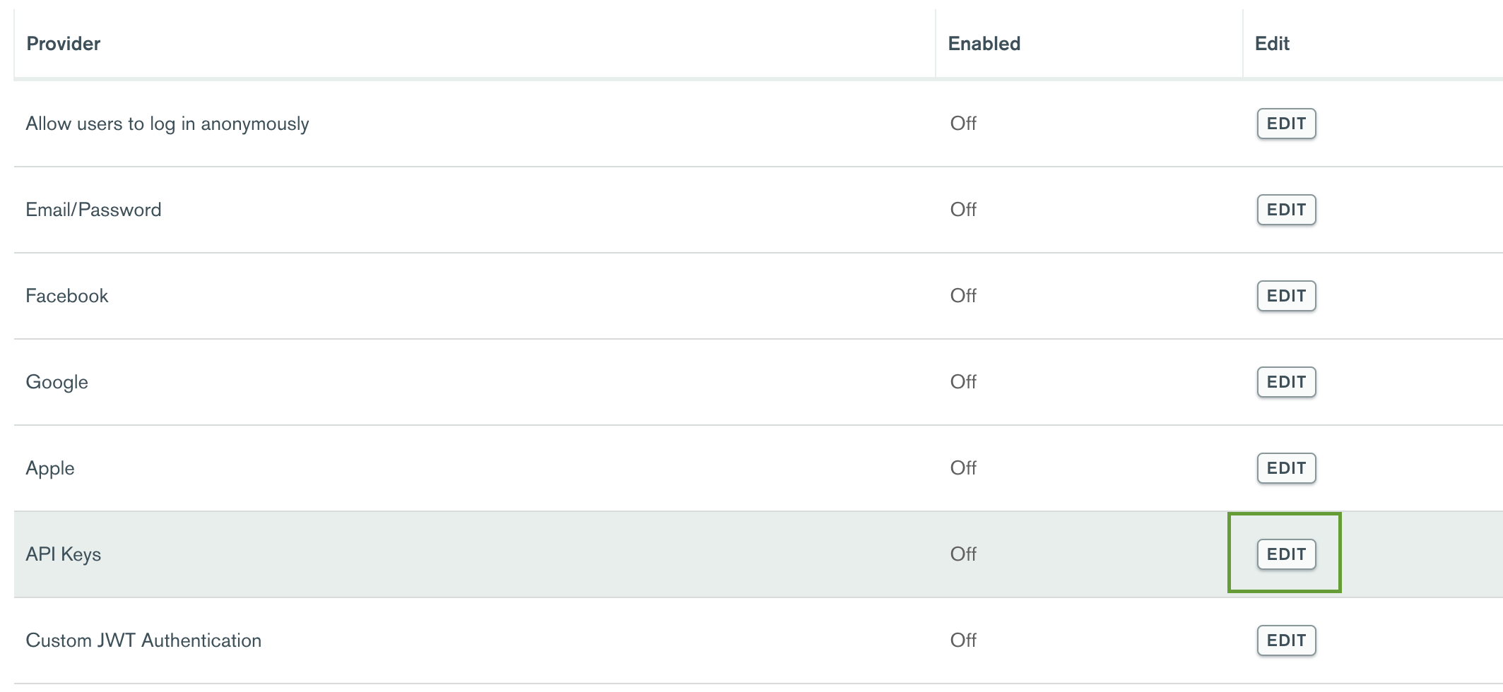 Authentication providers list highlighting the 'Edit' button on the 'API Keys' line