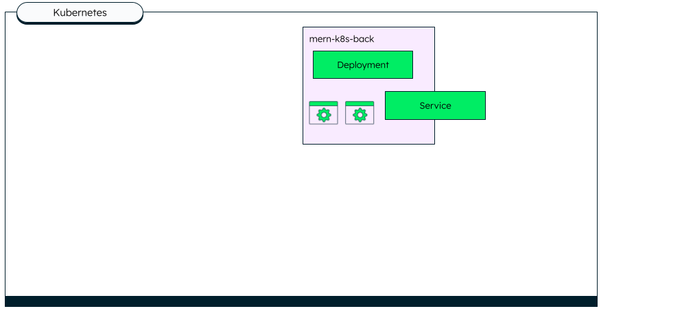 Backend deployment