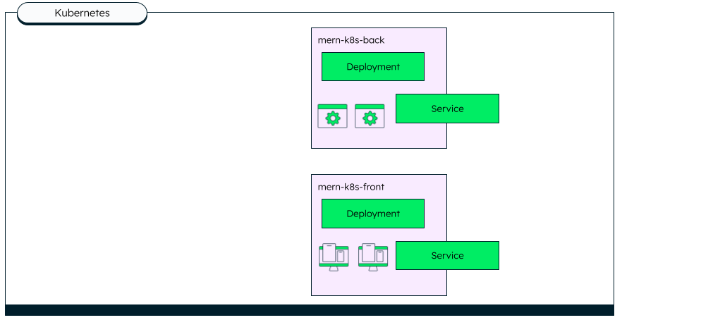 Frontend service on Kubernetes